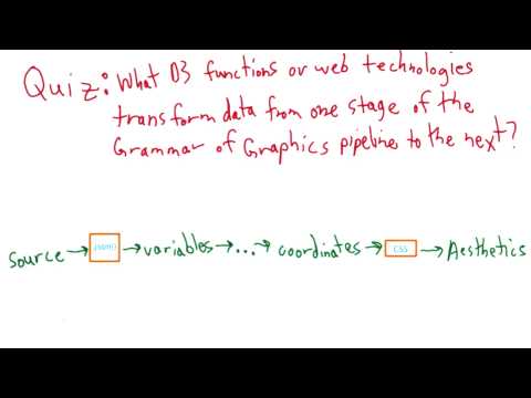 What is Data Visualization Data Visualization and D3 js