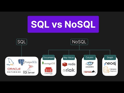 SQL vs NoSQL in 4 Minutes