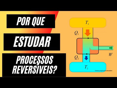 O que são Processos Reversíveis e Irreversíveis? [TERMODINÂMICA]