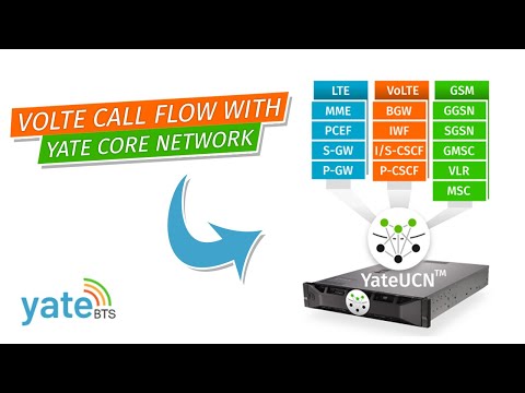 VoLTE IMS call flow with Yate Core Network