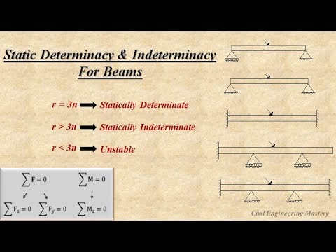 Static determinacy & indeterminacy in beams | Structural Analysis | Part-4