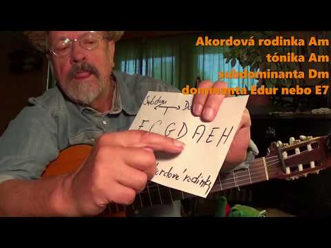 14. lekce, KYTARA PRO ZAČ. Petr Jánský. Mollová tónina, Vlajka, polka, Jetelíček, Svou lásku, Bedna.