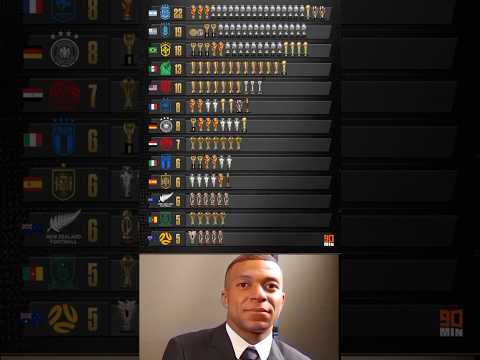 Which Country Has the Most Trophies in Football History?