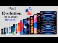 Evolution Of Apple IPad Update From 2010 To 2022 History Of Apple IPad Animated Slideshow