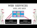 Web Services Tutorial What Is WSDL And UDDI In Hindi Part 3