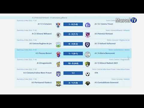 Jurnal MUSCEL TV 10.05.2022 Sport – fotbal – CJ Nord