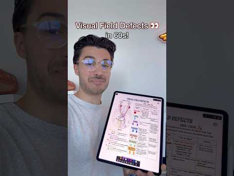 Easy trick for Visual Field Defects 👀❌ #medstudent #medschool ##usmle #usmlestep1 #neurology