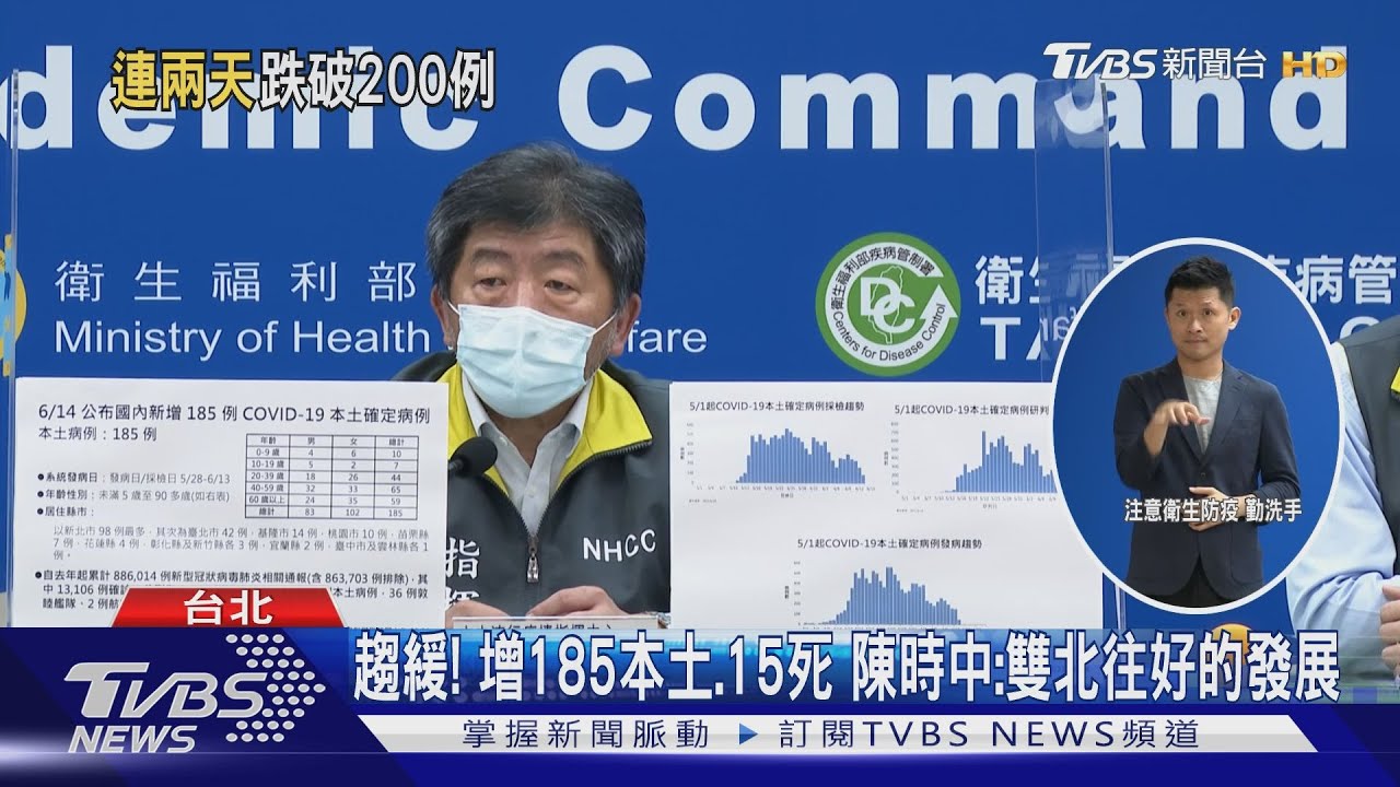 趨緩!增185本土、15死 陳時中:雙北往好的發展