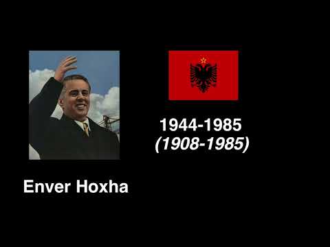 Voices Of European Dictators