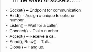 Socket Programming Basics Presentation
