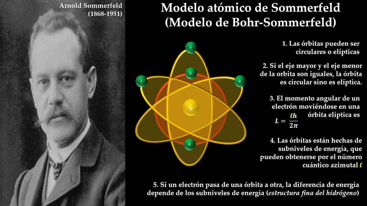 Modelo atómico de Sommerfeld (Modelo atómico de Bohr-Sommerfeld)
