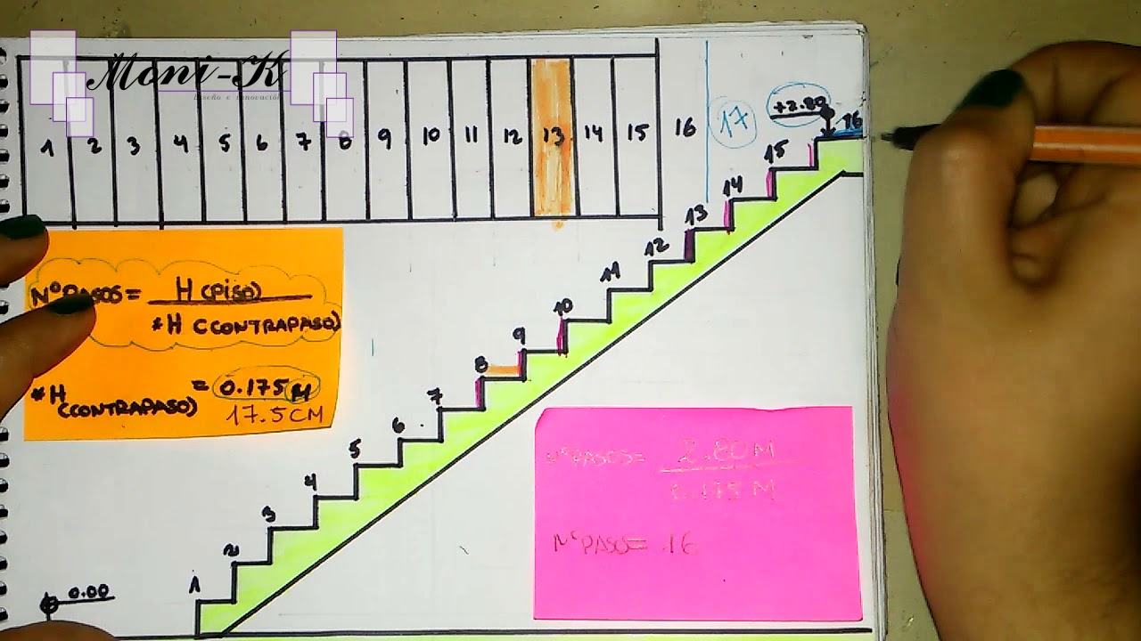 ¿Cómo calcular los pasos y contrapasos de una escalera + Datos generales de diseño