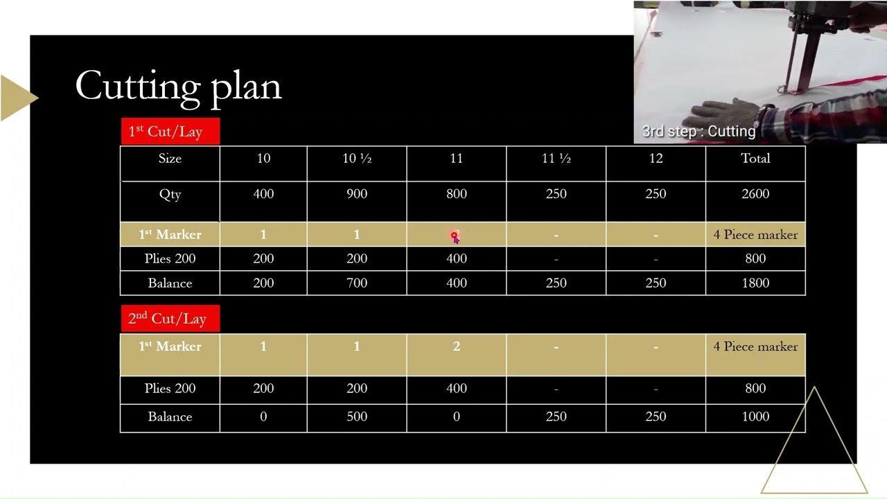 Fabric Cut-order plan; lesson 2   Cut plan