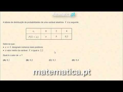 Cálculo Diferencial Limite de uma Sucessão