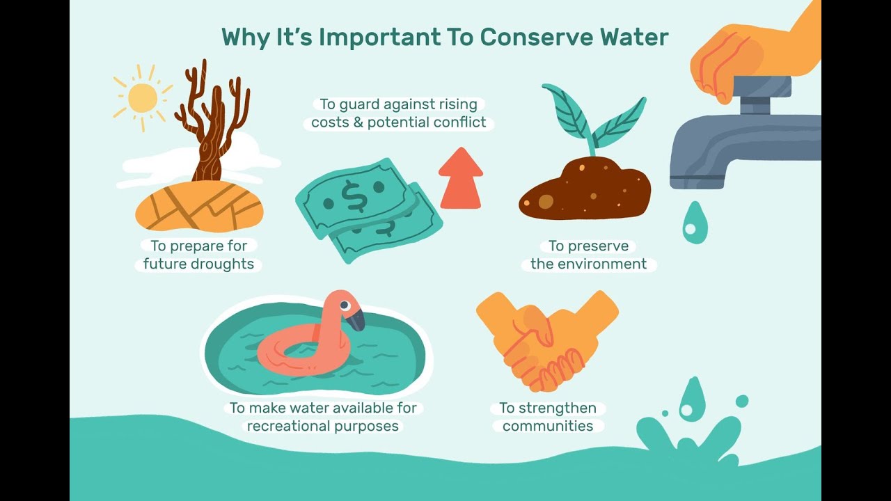 The Importance of Water Conservation - A Guide to Sustainable Practices (17 Minutes)