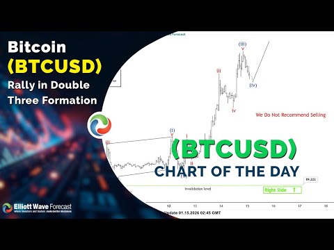 Elliott Wave Perspective: Bitcoin (BTCUSD) Rally in Double Three Formation