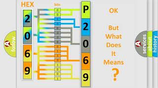 Meaning of OBD p2069