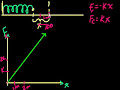 Potential Energy Video Tutorial