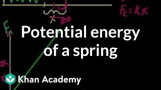 Potential energy stored in a spring
