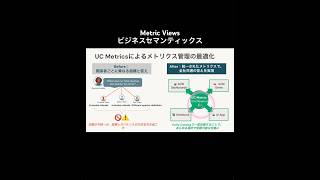 基礎編04_DatabricksのビジネスセマンティックスのMetric Viewsを作成 #databricks #unitycatalog #metricviews #tutorial