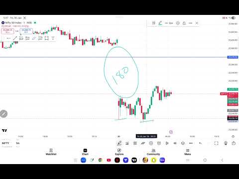 ​Nifty Trade Logic: Market Analysis for Jan 30