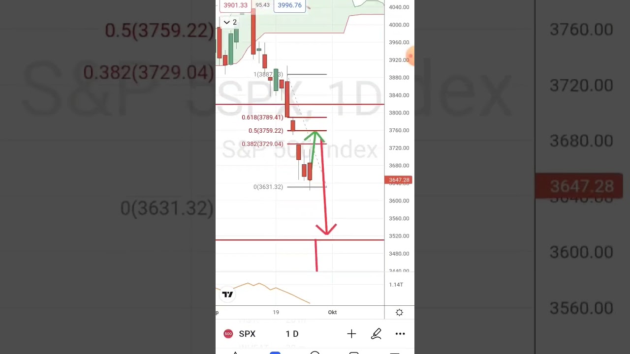 S&P 500 Daily Update (28 Sep 2022)