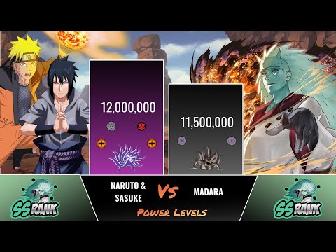 NARUTO & SASUKE VS MADARA POWER LEVELS (Naruto/Naruto Shippuden)