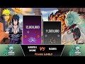 NARUTO SASUKE VS MADARA POWER LEVELS Naruto Naruto Shippuden