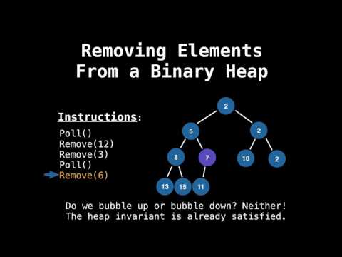 Priority Queue Removing Elements
