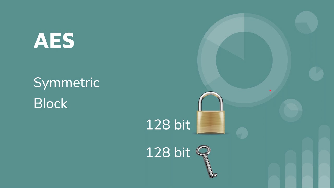 CISSP Domain 3: DES and AES Cryptography