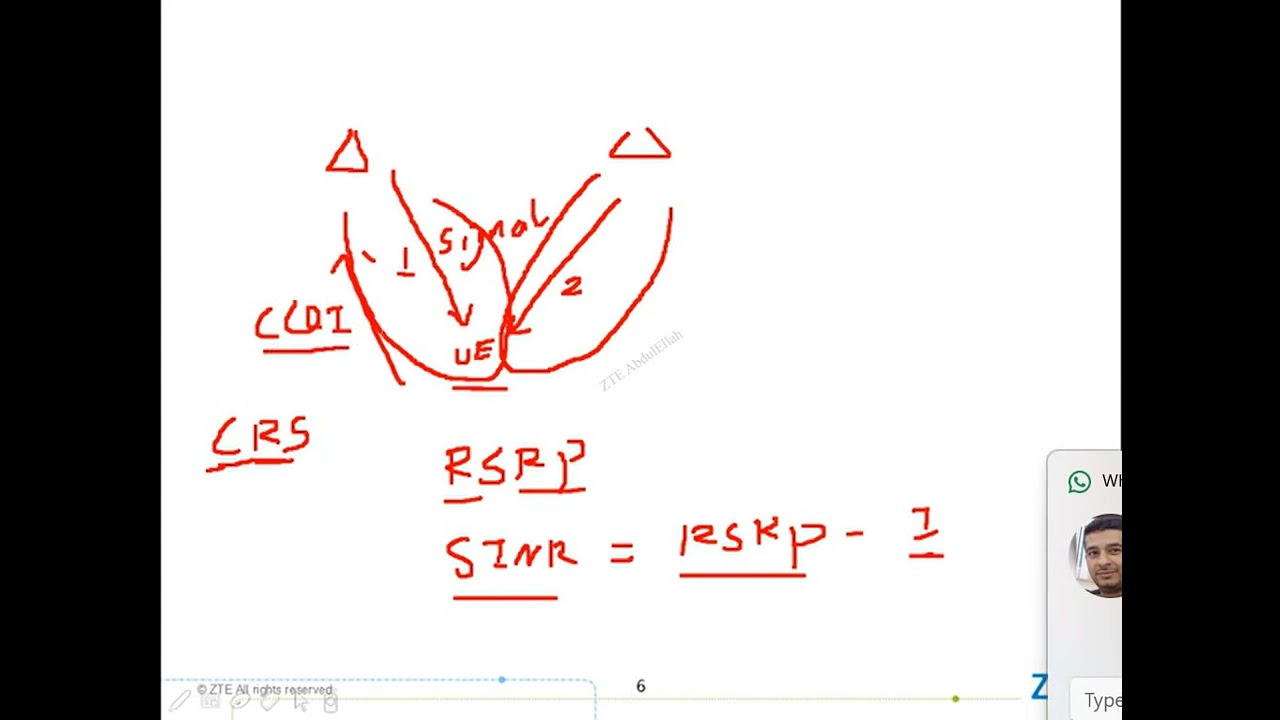 FDD LTE Interference Analysis and Troubleshooting