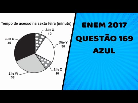 ENEM 2017 - Questão 169 (Azul) - Prof Wellington Duarte