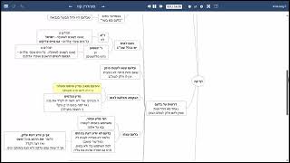 דף יומי מסכת סנהדרין דף קה - שיעור קצר וברור במיוחד בליווי תרשים (שיעורי הדף היומי בקצרה מאת הרב אורי בריליאנט) - התמונה מוצגת ישירות מתוך אתר האינטרנט יוטיוב. זכויות היוצרים בתמונה שייכות ליוצרה. קישור קרדיט למקור התוכן נמצא בתוך דף הסרטון דף יומי מסכת סנהדרין דף קה - שיעור קצר וברור במיוחד בליווי תרשים (שיעורי הדף היומי בקצרה מאת הרב אורי בריליאנט) - התמונה מוצגת ישירות מתוך אתר האינטרנט יוטיוב. זכויות היוצרים בתמונה שייכות ליוצרה. קישור קרדיט למקור התוכן נמצא בתוך דף הסרטון