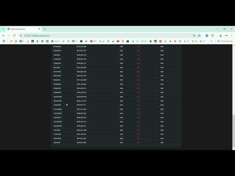 Crypto Currency Price Analysis in Python Projects