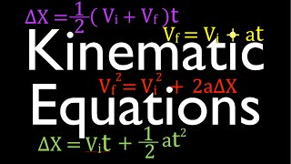 Physics, Kinematics (1 of 7) One Dimensional Horizontal Motion: An Explanation