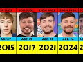 Evolution: MrBeast From 2015 To 2024