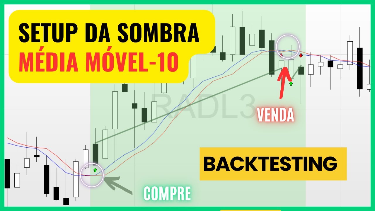 Backtest com setup da Sombra da Média Móvel de 10 períodos
