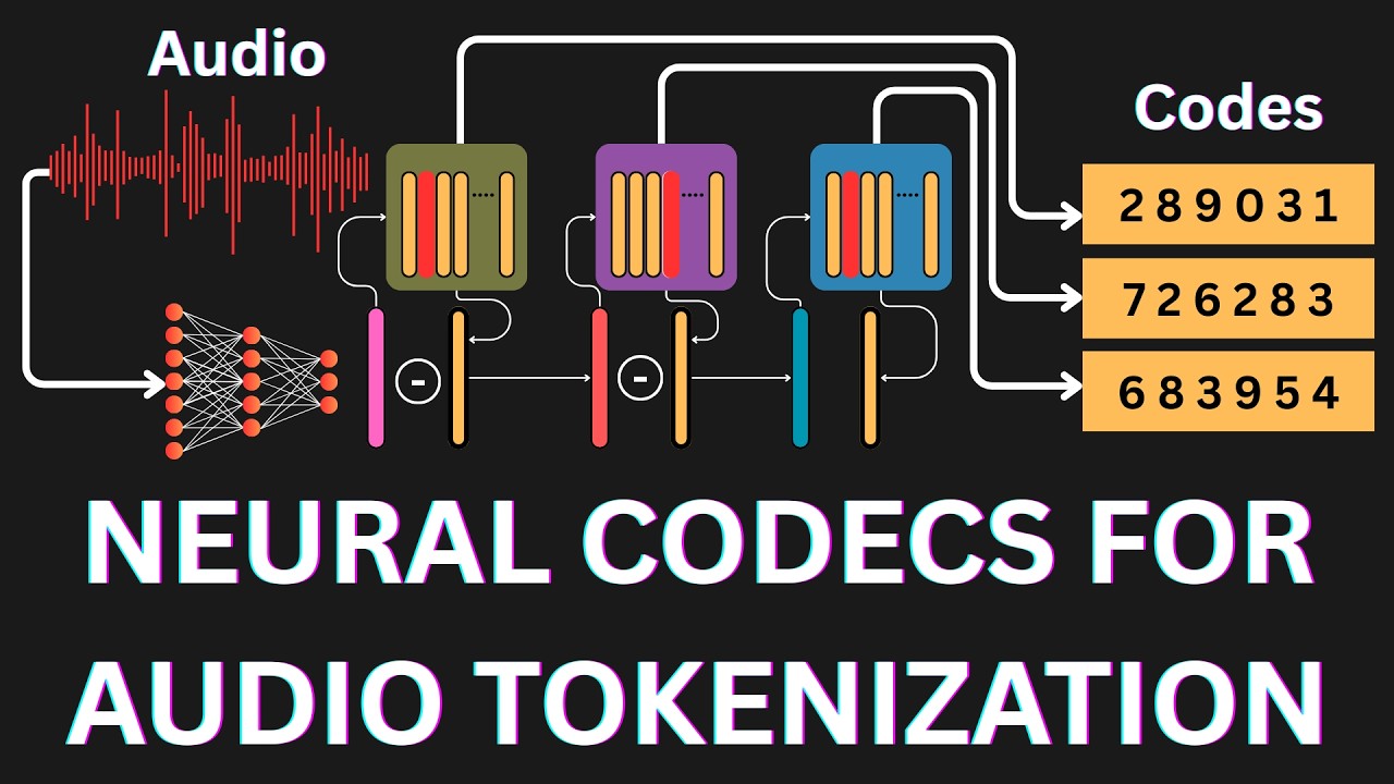 Can Speech Be Tokenized Like Text? A Brief Exploration of Neural Codec Models