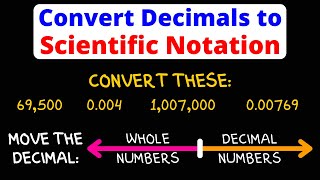 Convert Decimals & Whole Numbers to Scientific Notation | Eat Pi