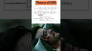 Computational Fluid Dynamics🖤 #fluiddynamics #engineering #shorts