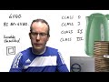 Appliance Protection Classes 0 I II III