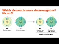 Introduction to Electronegativity and Bond Character