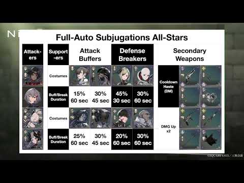 Nier Reincarnation | Subjugations Full-Auto Guide