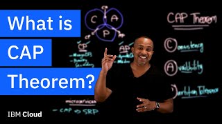What is CAP Theorem?