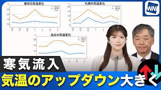【週間】寒気流入で気温のアップダウンが大きく寒暖差に注意