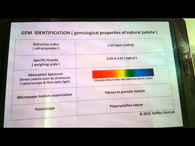 Video Pronunciation of jadeite in English