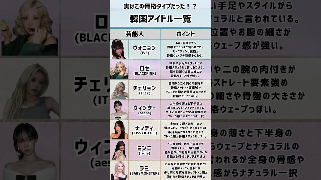 韓国アイドル×骨格タイプ #骨格ウェーブタイプ#骨格ナチュラル ##韓国アイドル好きな人と繋がりたい