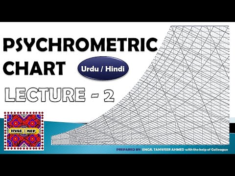 Centrifugal Pump Curve Explained by Pipe Flow Expert Software in Urdu