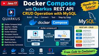 Docker Compose with Quarkus REST API + MySQL | Complete CRUD Application | Java 17