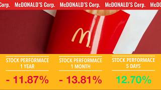 Golden Brokers | Travel Companies Stock Performance